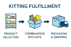 Kitting Fulfillment