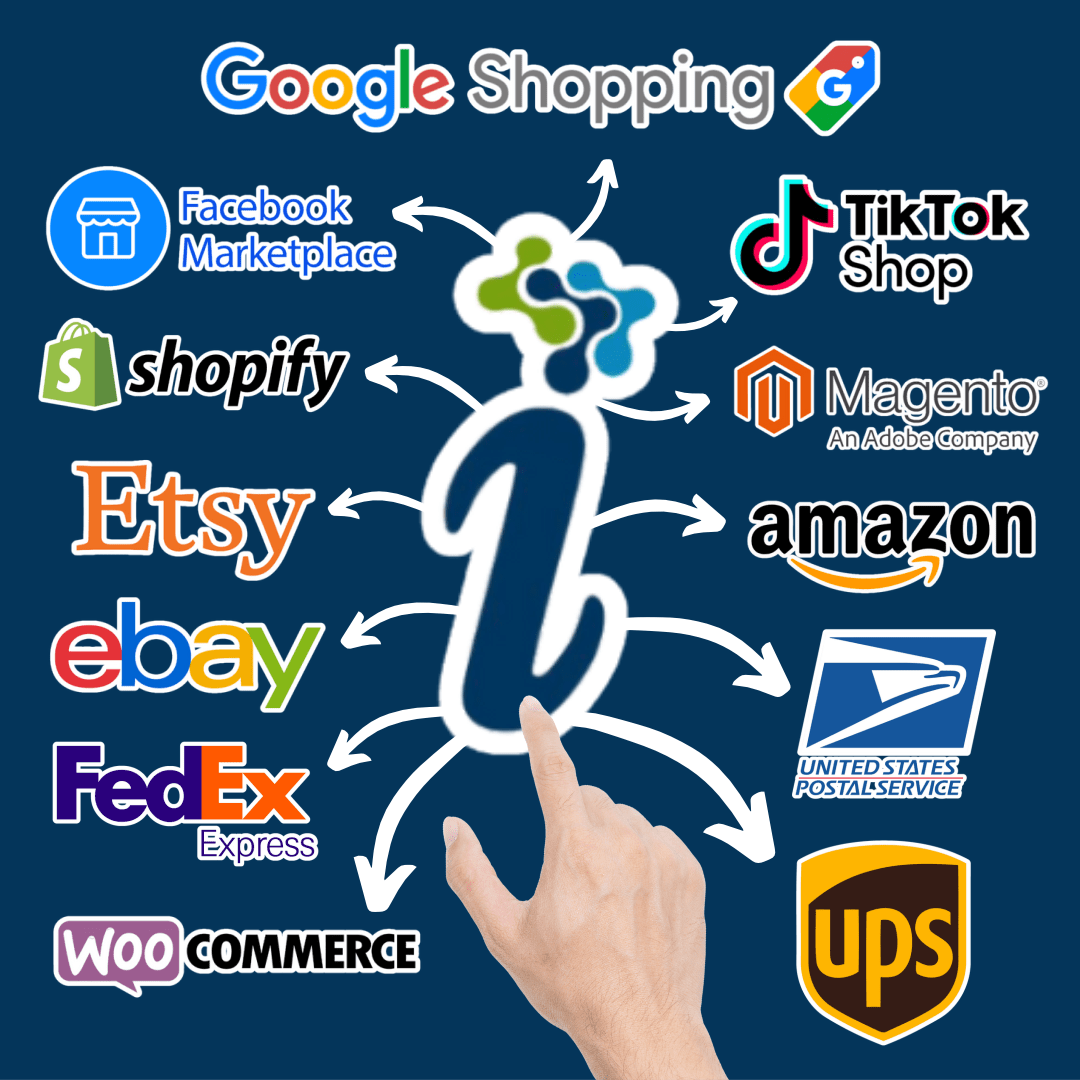 eCommerce Fulfillment | 3PL Services | iLogistics USA
