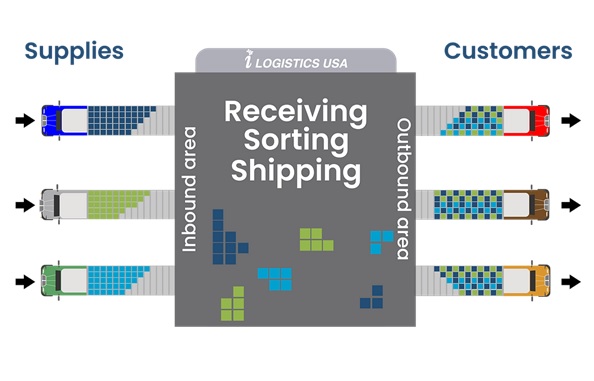 crossdocking