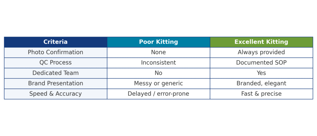 cOMPARE KITTING 
