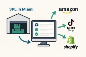 Q4 omnichannel SEO checklist for Amazon TikTok Shopify with a 3pl in Miami
